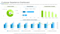 Customer Rapport Strategy To Build Loyal Client Base Customer Experience Dashboard Designs PDF Customer Rapport Strategy To Build Loyal Client Base Customer Experience Dashboard Designs PDF