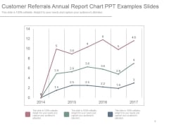 Customer Referrals Annual Report Chart Ppt Examples Slides Customer Referrals Annual Report Chart Ppt Examples Slides