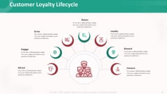 Customer Relationship Management Action Plan Customer Loyalty Lifecycle Introduction PDF Customer Relationship Management Action Plan Customer Loyalty Lifecycle Introduction PDF