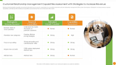 Customer Relationship Management Capabilities Assessment With Strategies To Increase Revenue Sample PDF Customer Relationship Management Capabilities Assessment With Strategies To Increase Revenue Sample PDF