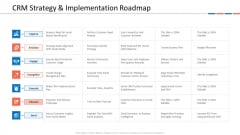 Customer Relationship Management Dashboard CRM Strategy And Implementation Roadmap Brochure PDF Customer Relationship Management Dashboard CRM Strategy And Implementation Roadmap Brochure PDF