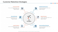 Customer Relationship Management Dashboard Customer Retention Strategies Microsoft PDF Customer Relationship Management Dashboard Customer Retention Strategies Microsoft PDF