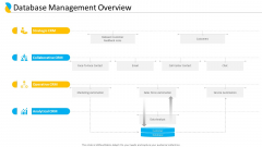 Customer Relationship Management Database Management Overview Sample PDF Customer Relationship Management Database Management Overview Sample PDF