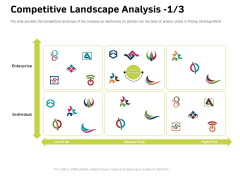 Customer Relationship Management In Freehold Property Competitive Landscape Analysis Ppt Gallery Guide PDF Customer Relationship Management In Freehold Property Competitive Landscape Analysis Ppt Gallery Guide PDF