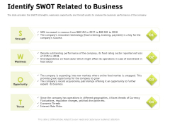 Customer Relationship Management In Freehold Property Identify Swot Related To Business Designs PDF Customer Relationship Management In Freehold Property Identify Swot Related To Business Designs PDF