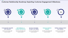 Customer Relationship Roadmap Depicting Customer Engagement Milestones Clipart PDF