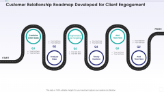 Customer Relationship Roadmap Developed For Client Engagement Portrait PDF Customer Relationship Roadmap Developed For Client Engagement Portrait PDF