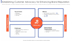Customer Relationship Strategy For Building Loyalty Establishing Customer Advocacy For Enhancing Brand Reputation Graphics PDF