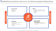 Customer Relationship Strategy For Building Loyalty Establishing Customer Advocacy For Enhancing Brand Reputation Graphics PDF Customer Relationship Strategy For Building Loyalty Establishing Customer Advocacy For Enhancing Brand Reputation Graphics PDF