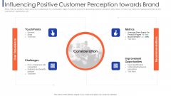 Customer Relationship Strategy For Building Loyalty Influencing Positive Customer Perception Towards Brand Themes PDF