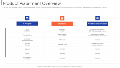 Customer Relationship Strategy For Building Loyalty Product Assortment Overview Portrait PDF Customer Relationship Strategy For Building Loyalty Product Assortment Overview Portrait PDF