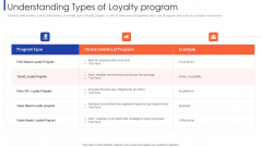 Customer Relationship Strategy For Building Loyalty Understanding Types Of Loyalty Program Inspiration PDF Customer Relationship Strategy For Building Loyalty Understanding Types Of Loyalty Program Inspiration PDF