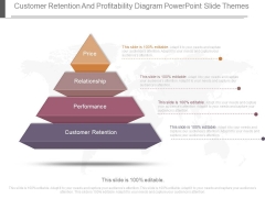 Customer Retention And Profitability Diagram Powerpoint Slide Themes Customer Retention And Profitability Diagram Powerpoint Slide Themes
