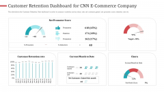 Customer Retention Dashboard For CNN E Commerce Company Sample PDF Customer Retention Dashboard For CNN E Commerce Company Sample PDF