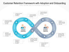 Customer Retention Framework With Adoption And Onboarding Ppt PowerPoint Presentation Icon Show