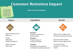 Customer Retention Impact Ppt PowerPoint Presentation Icon Designs Customer Retention Impact Ppt PowerPoint Presentation Icon Designs