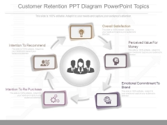 Customer Retention Ppt Diagram Powerpoint Topics Customer Retention Ppt Diagram Powerpoint Topics