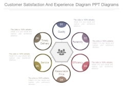 Customer Satisfaction And Experience Diagram Ppt Diagrams Customer Satisfaction And Experience Diagram Ppt Diagrams