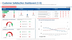 Customer Satisfaction Dashboard Score Ppt Model Infographic Template PDF