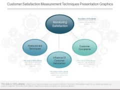 Customer Satisfaction Measurement Techniques Presentation Graphics Customer Satisfaction Measurement Techniques Presentation Graphics