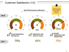 customer satisfaction survey ppt