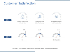 Customer Satisfaction Ppt PowerPoint Presentation Model Gridlines Customer Satisfaction Ppt PowerPoint Presentation Model Gridlines