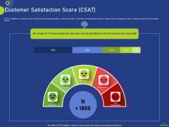 Customer Satisfaction Score CSAT Ppt Icon Images PDF Customer Satisfaction Score CSAT Ppt Icon Images PDF