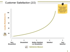 Customer Satisfaction Template Ppt PowerPoint Presentation Picture Customer Satisfaction Template Ppt PowerPoint Presentation Picture
