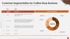 Customer Segmentation For Coffee Shop Business Blueprint For Opening A Coffee Shop Ppt Inspiration PDF