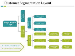 Customer Segmentation Layout Ppt PowerPoint Presentation Infographic Template Pictures Customer Segmentation Layout Ppt PowerPoint Presentation Infographic Template Pictures
