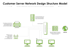 Customer Server Network Design Structure Model Ppt PowerPoint Presentation Gallery Graphics PDF Customer Server Network Design Structure Model Ppt PowerPoint Presentation Gallery Graphics PDF