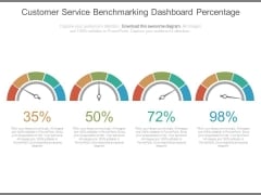 Customer Service Benchmarking Dashboard Percentage Ppt Slides Customer Service Benchmarking Dashboard Percentage Ppt Slides
