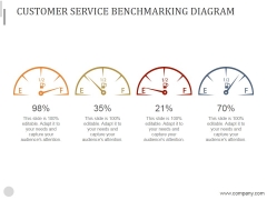 Customer Service Benchmarking Diagram Ppt PowerPoint Presentation Design Ideas Customer Service Benchmarking Diagram Ppt PowerPoint Presentation Design Ideas