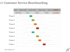 Customer Service Benchmarking Ppt PowerPoint Presentation Influencers