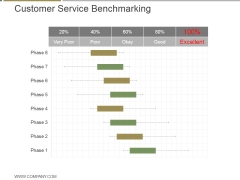 Customer Service Benchmarking Ppt PowerPoint Presentation Visual Aids