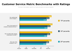 Customer Service Metric Benchmarks With Ratings Ppt PowerPoint Presentation Visuals PDF Customer Service Metric Benchmarks With Ratings Ppt PowerPoint Presentation Visuals PDF