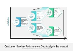 Customer Service Performance Gap Analysis Framework Ppt Powerpoint Presentation Icon Vector Pdf Customer Service Performance Gap Analysis Framework Ppt Powerpoint Presentation Icon Vector Pdf