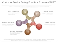 Customer Service Setting Functions Example Of Ppt Customer Service Setting Functions Example Of Ppt