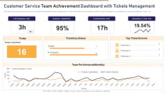 Customer Service Team Achievement Dashboard With Tickets Management Rules PDF