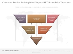 Customer Service Training Plan Diagram Ppt Powerpoint Templates Customer Service Training Plan Diagram Ppt Powerpoint Templates
