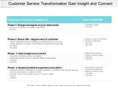 Customer Service Transformation Gain Insight And Connect Ppt Powerpoint Presentation Infographic Template Smartart Customer Service Transformation Gain Insight And Connect Ppt Powerpoint Presentation Infographic Template Smartart