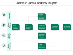 Customer Service Workflow Diagram Ppt PowerPoint Presentation Outline Slideshow PDF Customer Service Workflow Diagram Ppt PowerPoint Presentation Outline Slideshow PDF