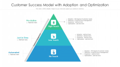 Customer Success Model With Adoption And Optimization Ppt PowerPoint Presentation Infographics Smartart PDF Customer Success Model With Adoption And Optimization Ppt PowerPoint Presentation Infographics Smartart PDF
