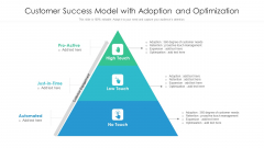 Customer Success Model With Adoption And Optimization Ppt PowerPoint Presentation Show Deck PDF