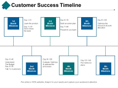 Customer Success Timeline Ppt PowerPoint Presentation Summary Graphics Example