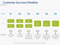 Customer Success Timeline Ppt PowerPoint Presentation Themes Customer Success Timeline Ppt PowerPoint Presentation Themes