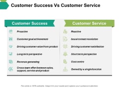 customer complaint slide geeks customer service presentation ideas