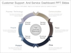 Customer Support And Service Dashboard Ppt Slides Customer Support And Service Dashboard Ppt Slides