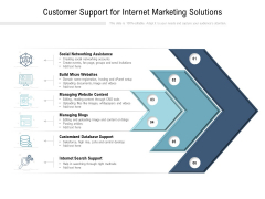 Customer Support For Internet Marketing Solutions Ppt PowerPoint Presentation Outline Show Customer Support For Internet Marketing Solutions Ppt PowerPoint Presentation Outline Show