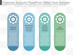 Customer Supports Powerpoint Slides Deck Samples Customer Supports Powerpoint Slides Deck Samples